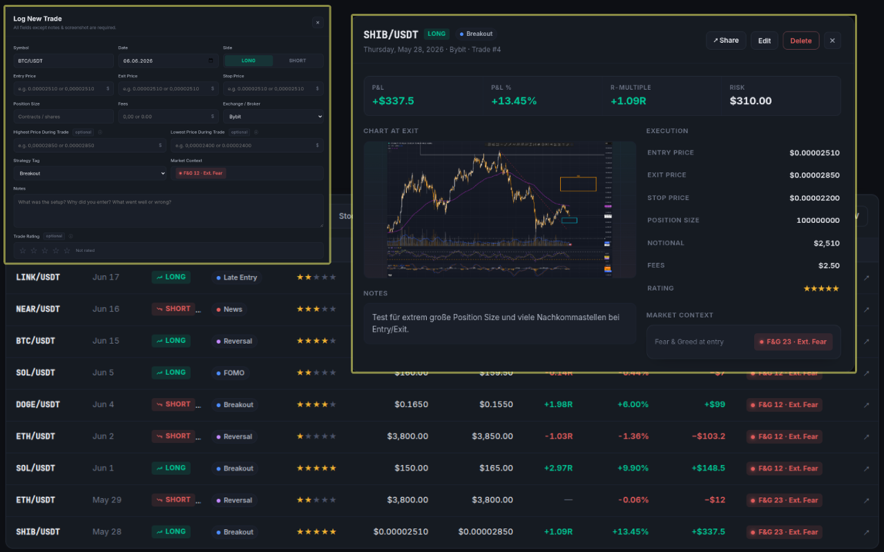 FinToolbox Trading Journal — Recent Trades table with date, side, strategy, R-multiple, P&L and Fear & Greed sentiment at trade time